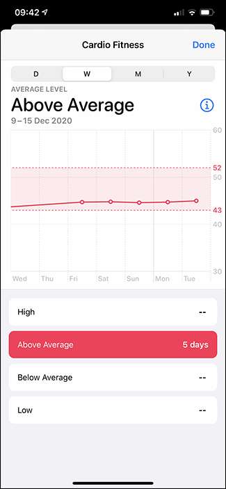 How to Check Your Cardio Fitness (VO2 Max) on an Apple Watch - TheFastCode