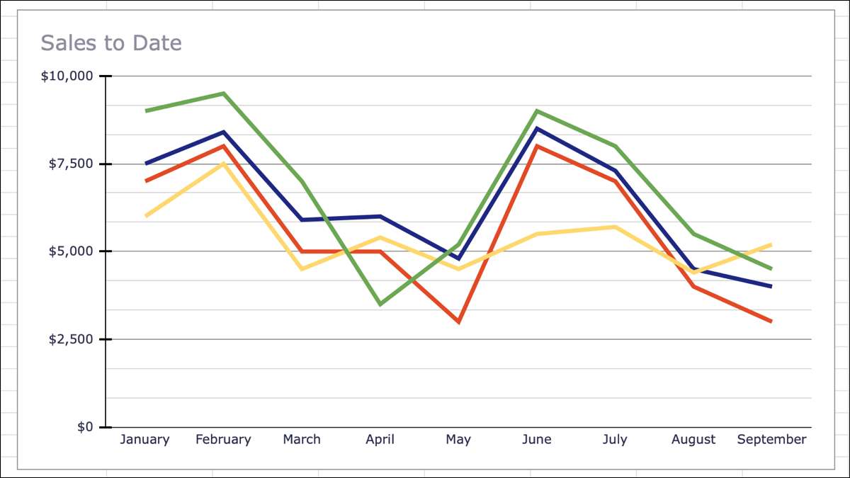 how-to-make-a-line-graph-in-google-sheets-thefastcode