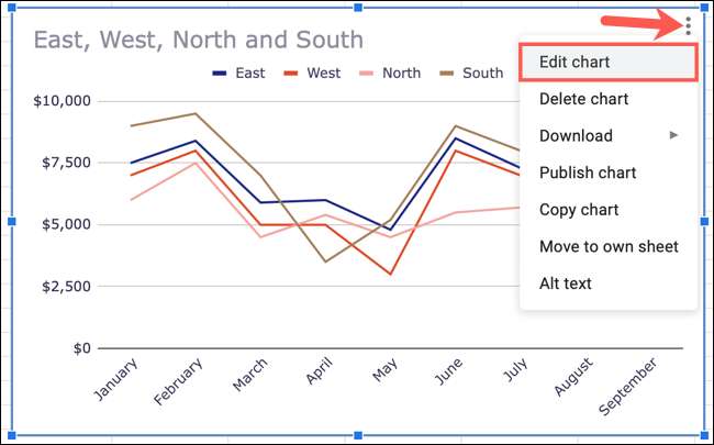 how-to-make-a-line-graph-in-excel