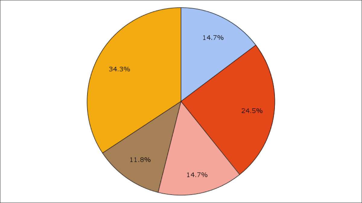 how-to-label-pie-slices-in-google-sheets-upd